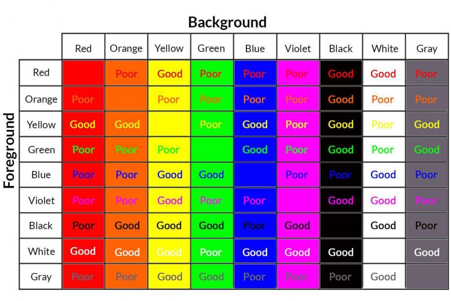 A chart showing colour contrast ranges between foreground text and background colours